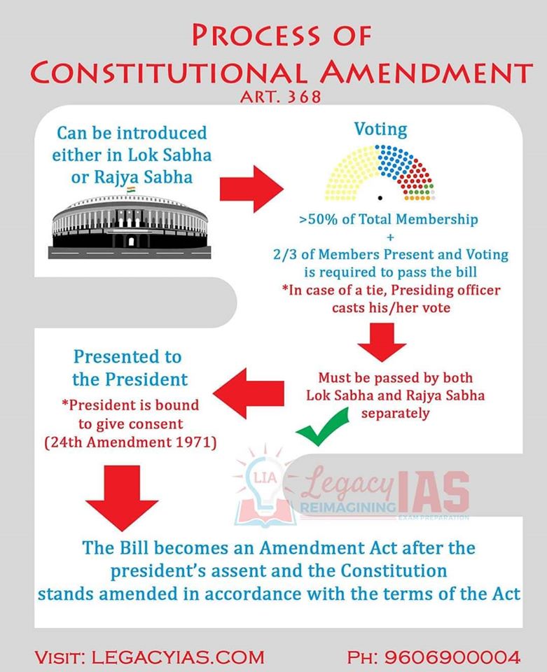 Constitutional Amendment Infographic Article 368 Legacy IAS Academy