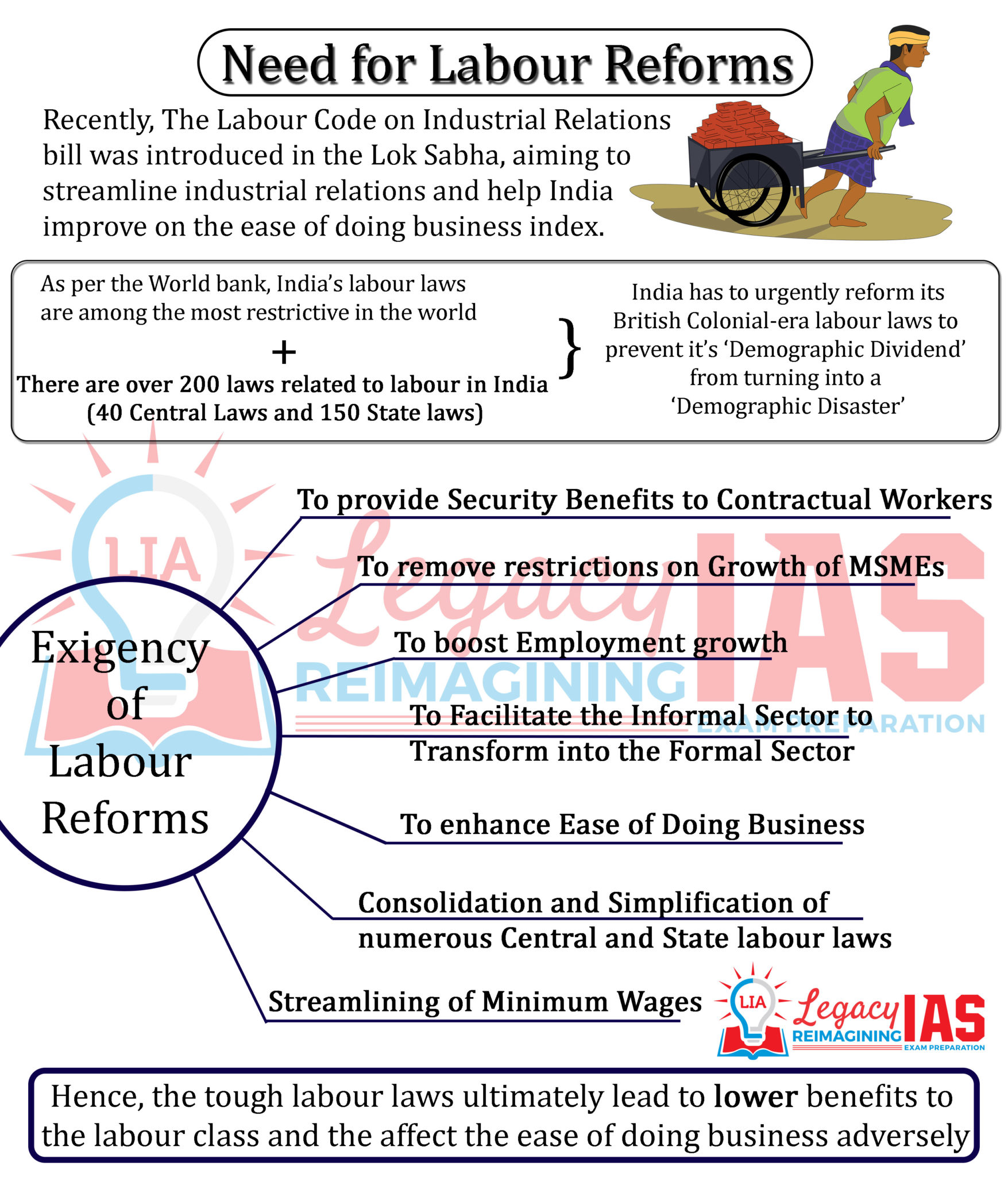 Labour Law Reforms Infographic Legacy IAS Academy labour-law-reforms-infographic-legacy-ias-academy