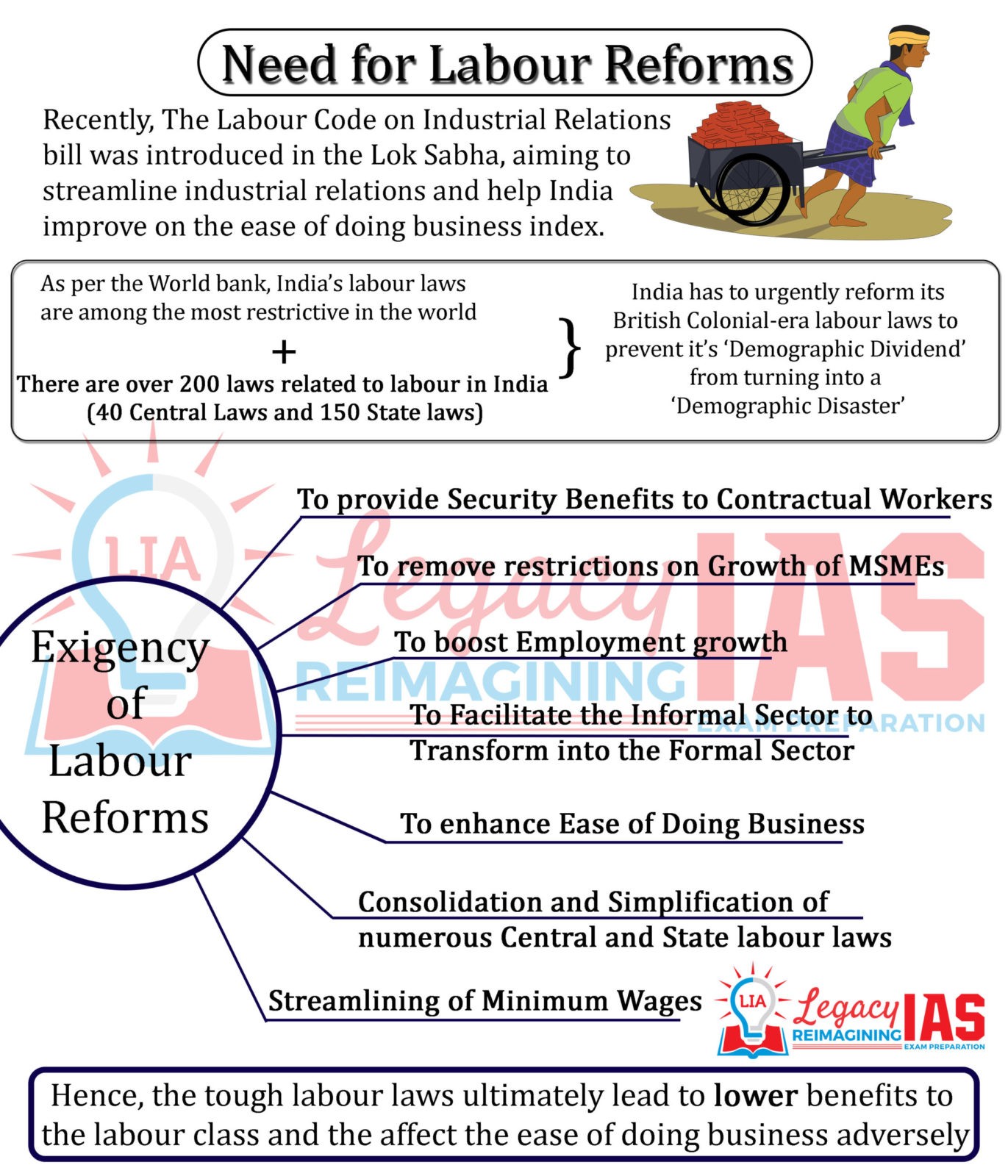 labour law reforms essay