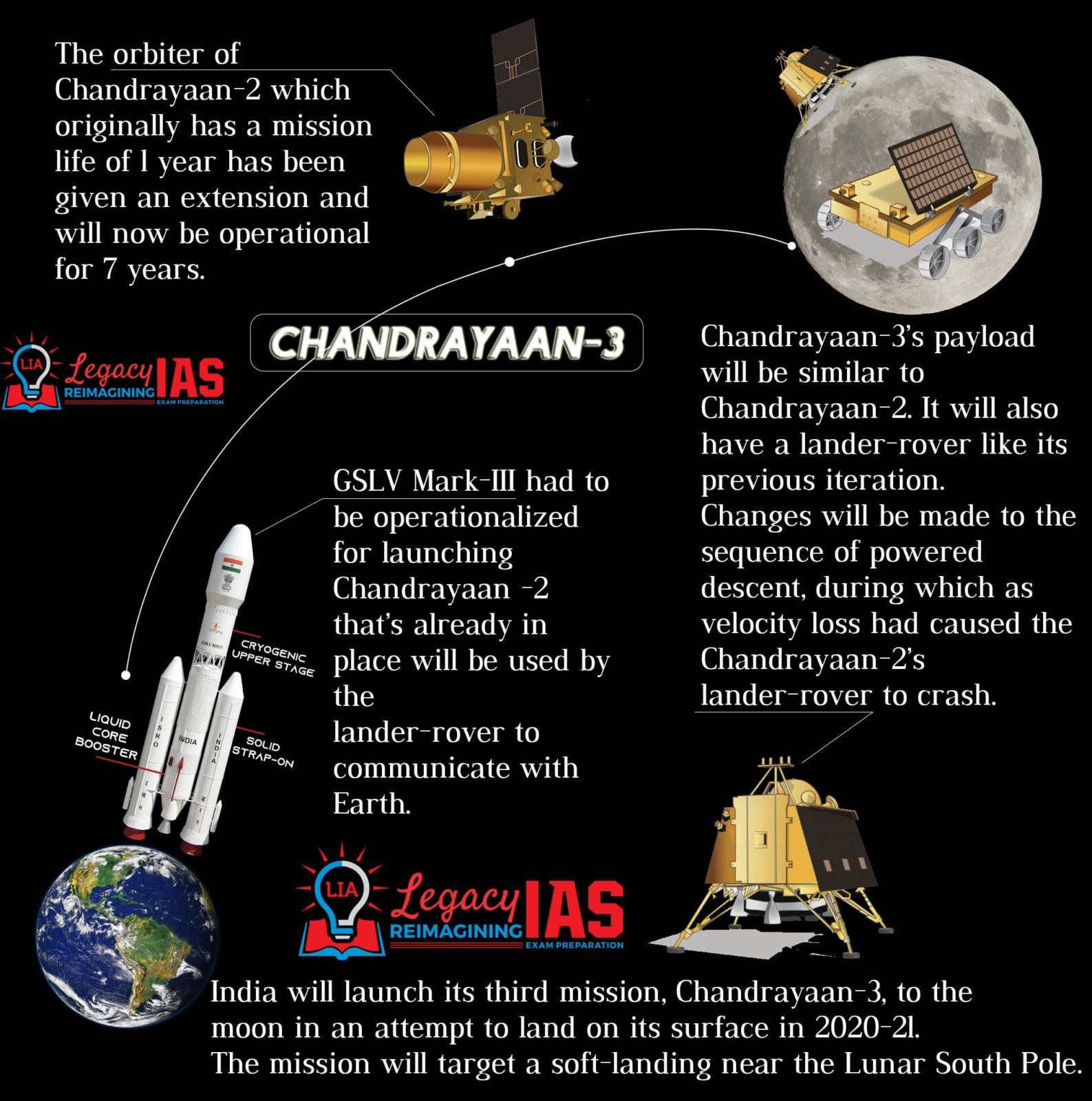 what is the importance of chandrayaan 3 essay