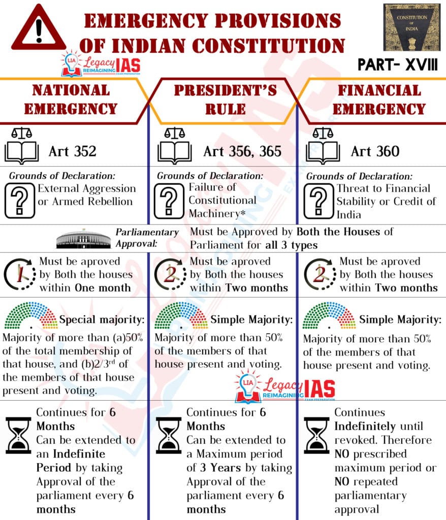 research paper on emergency provisions in india