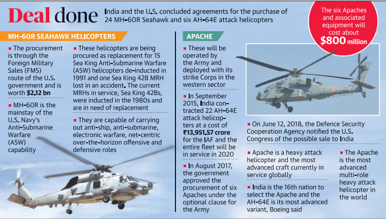 24 MH 60R Seahawk and six AH 64E attack helicopters
MH-GOR SEAHAWK HELICOPTERS Legacy IAS Academy Best IAS Academy in Bangalore