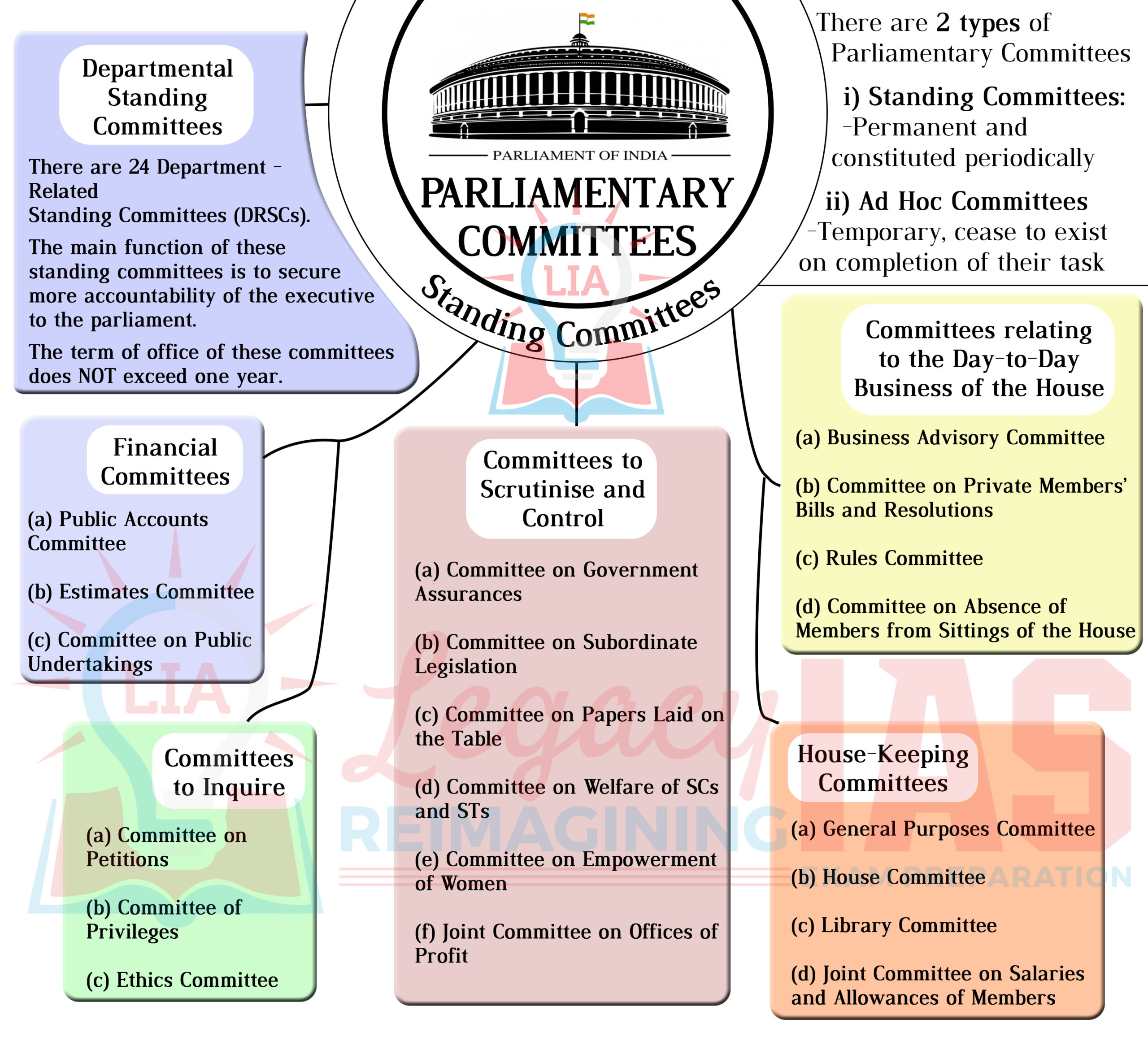 infographic-on-parliamentary-committees-in-india-legacy-ias-academy