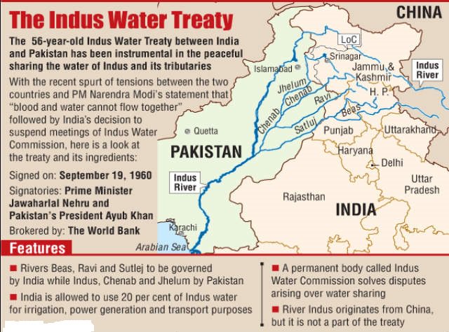 Permanent Indus Commission