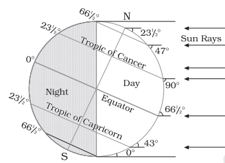 231/20
Sun Rays
470
Day
Night
Qtor
662