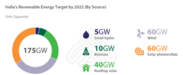 Editorial Notes] Renewable hybrid energy systems as a game changer |  IASToppers