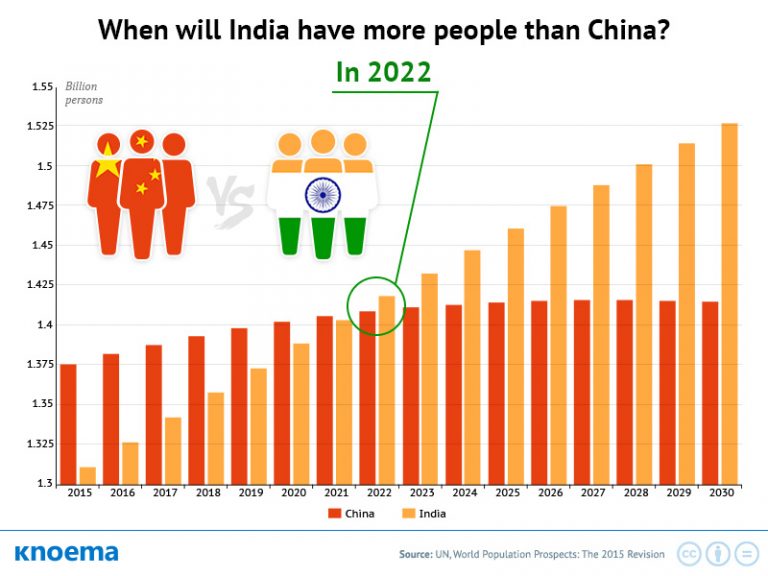 China’s population growth lowest rate in decades Legacy IAS Academy