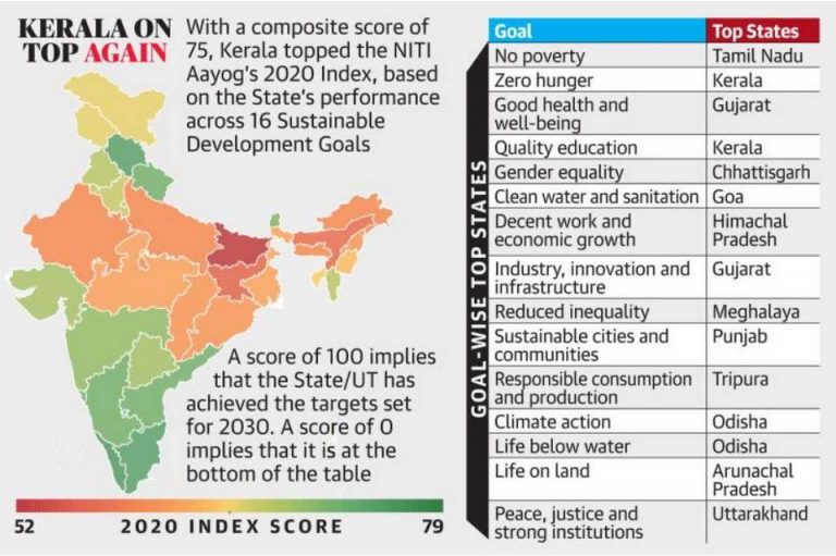 SDG India Index 202021 Significant progress Legacy IAS Academy