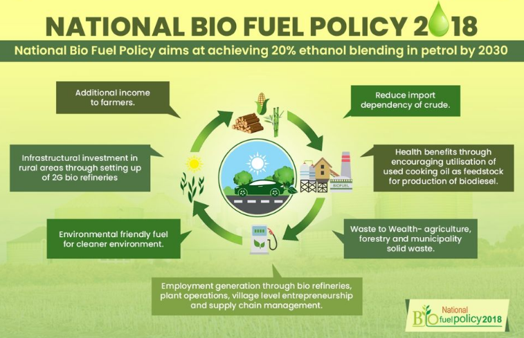 ethanol production business plan in india