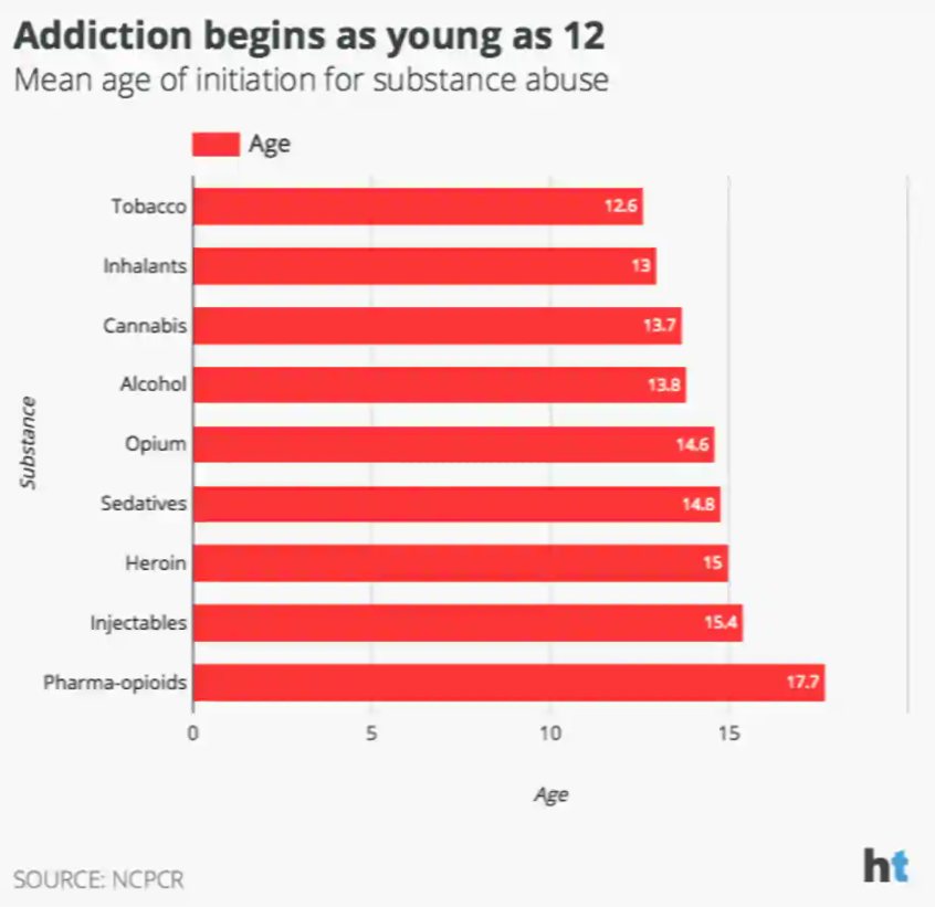 report drug use around a child uk