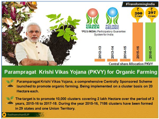 Parampragat Krishi Vikas Yojana (PKVY) for Organic Farming
• Vikas a S pnsored S
launched to organic Being implemented a basis on
The is to promote W." Clusters Covering 2 lakh Of 3
to 2017-18. During 2015-16,
in 29 States and union Territory.