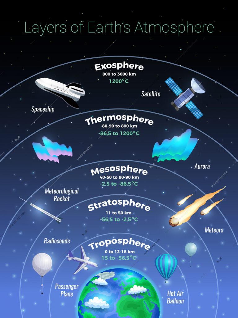 suborbital space flight