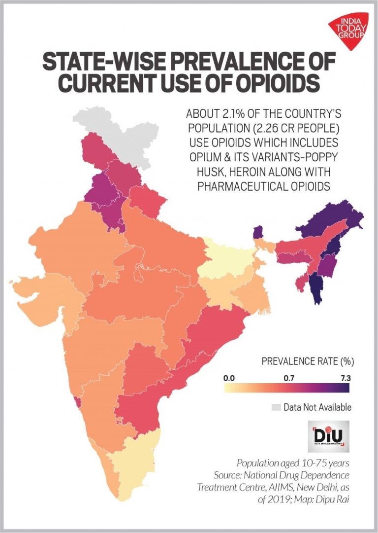 case study on drug abuse in india