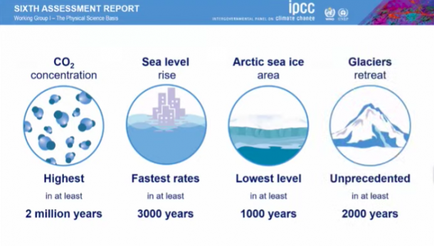 ipcc synthesis report 2021