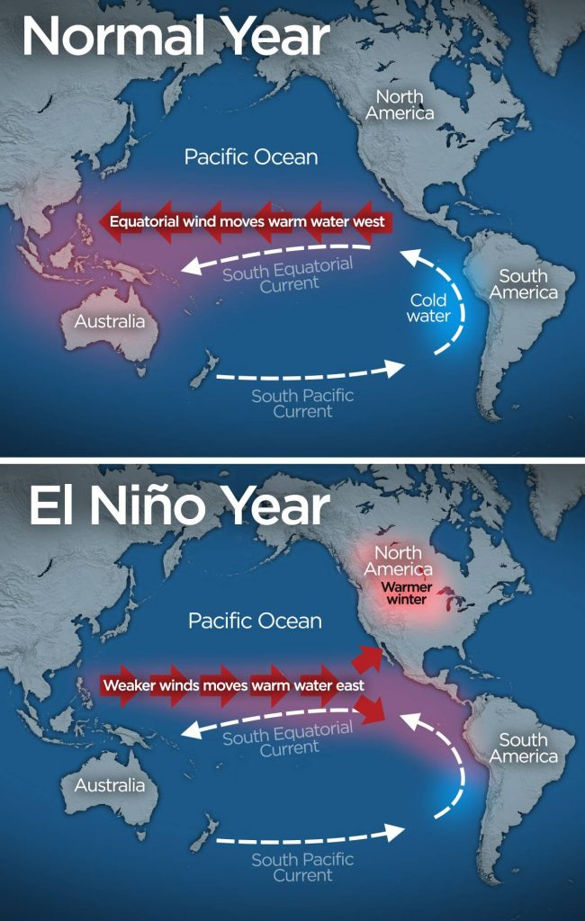 Climate Change and its impact on El Nino and La Nina Legacy IAS Academy