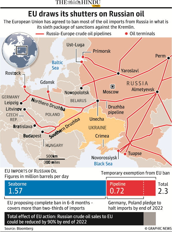 European Union Ban Russian Oil