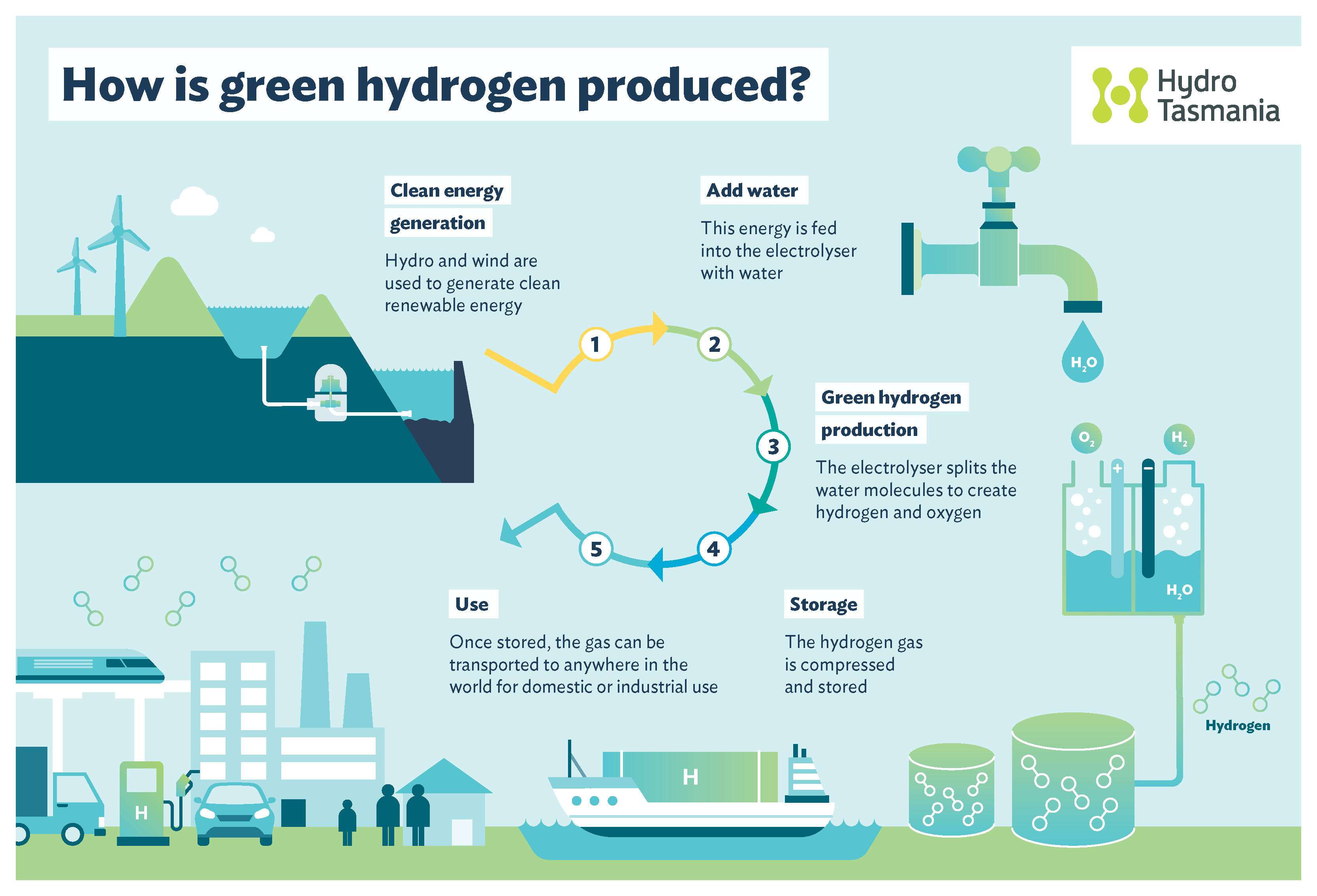Air Liquide'S Dutch Investment:  A 200Mw Green Hydrogen Power Plant - n6hncc1