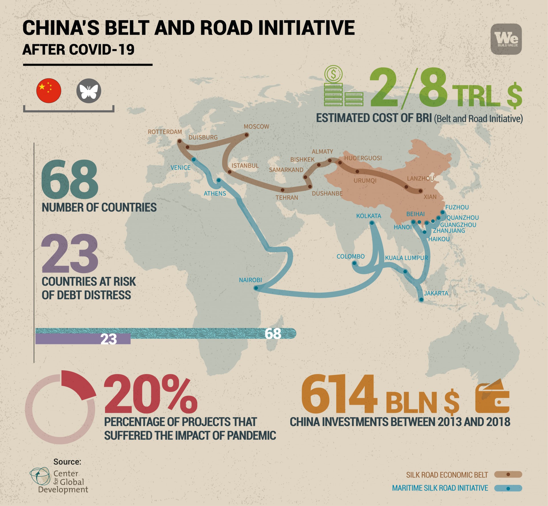 Belt and road deals initiative upsc