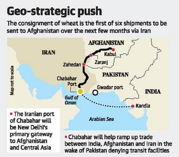 The Chabahar Port | UPSCprep.com | UPSC