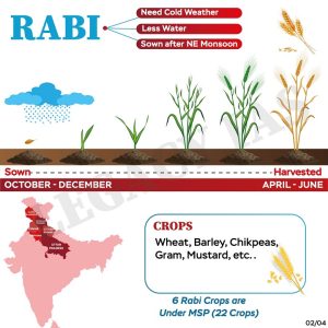 Cropping Pattern In India | Legacy IAS Academy