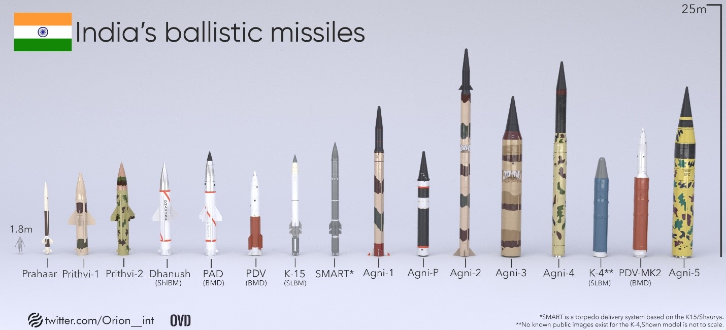 Difference Between Cruise and Ballistic Missiles Legacy IAS — free download
