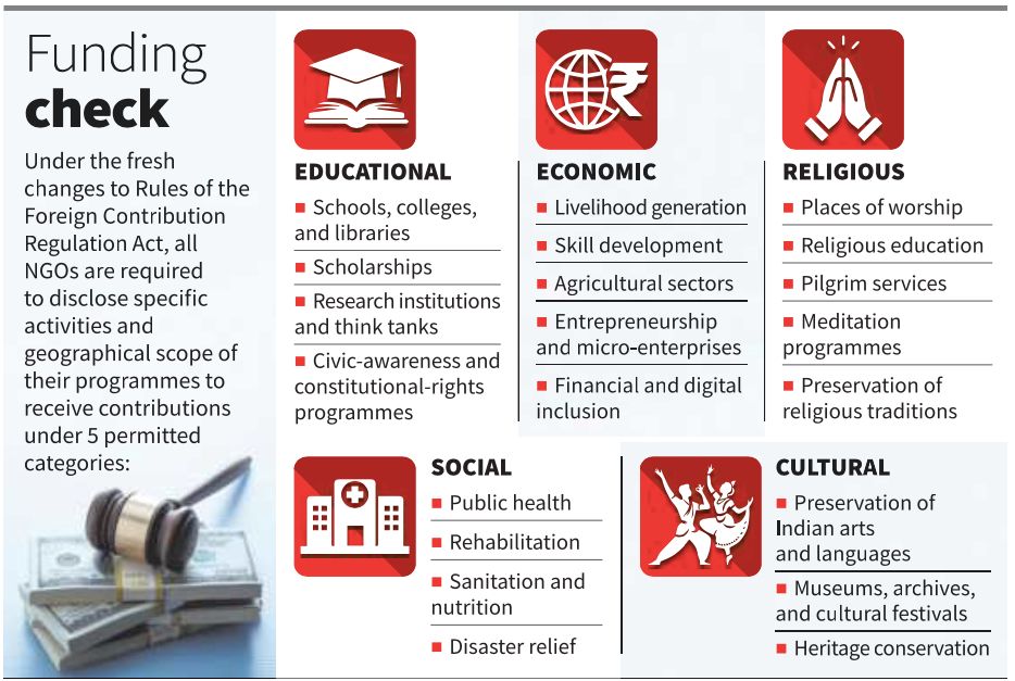 FCRA amendment - foreign contribution regulation for NGOs