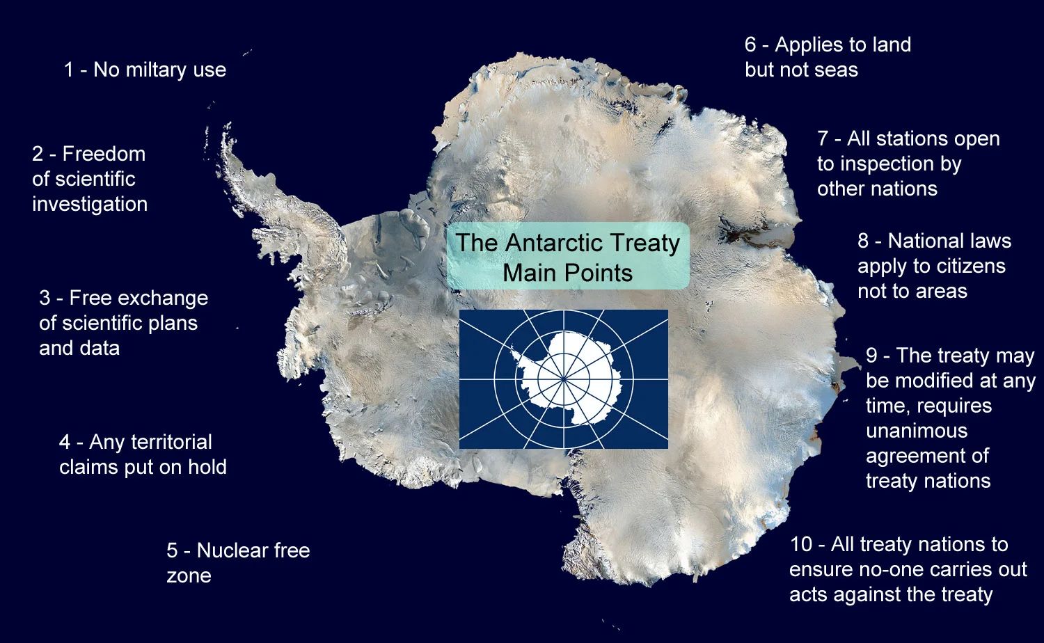 Antarctic Treaty 65th anniversary - research station in Antarctica