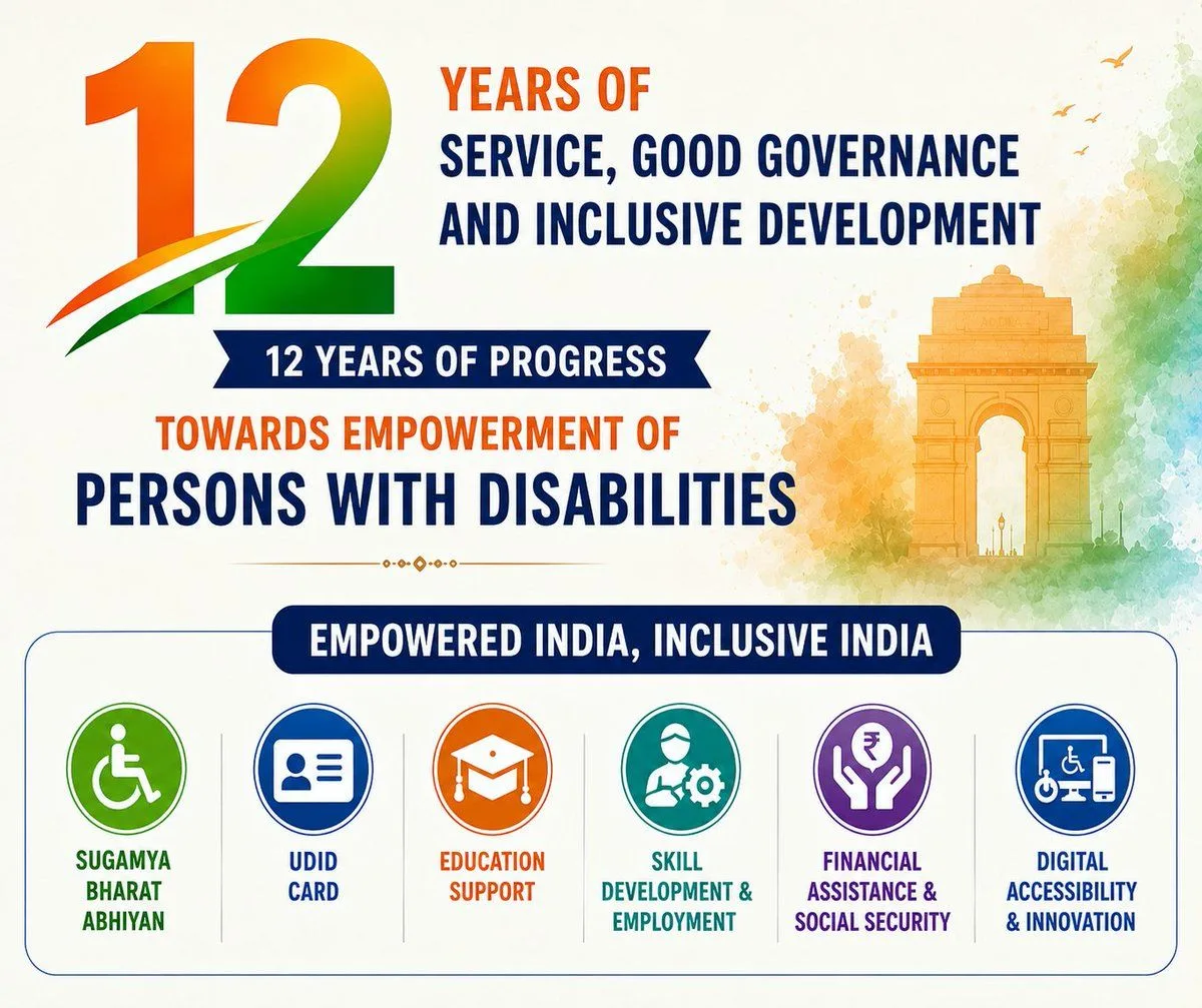 Ministry of Social Justice and Empowerment — 12 Year Review
