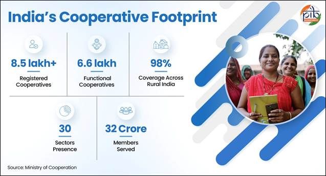 Cooperative sector infographic