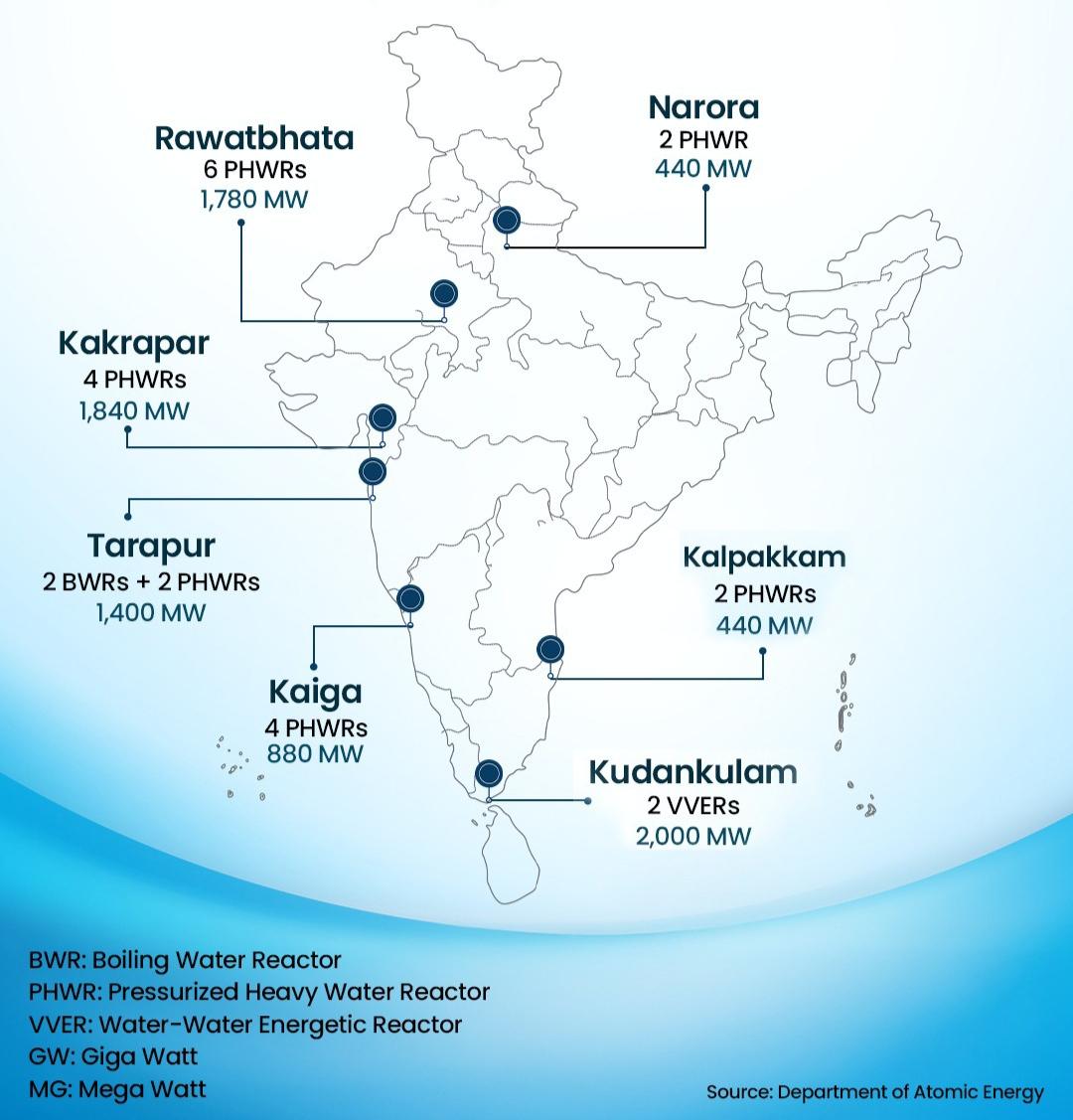 Kudankulam Nuclear Power Plant, Tirunelveli, Tamil Nadu